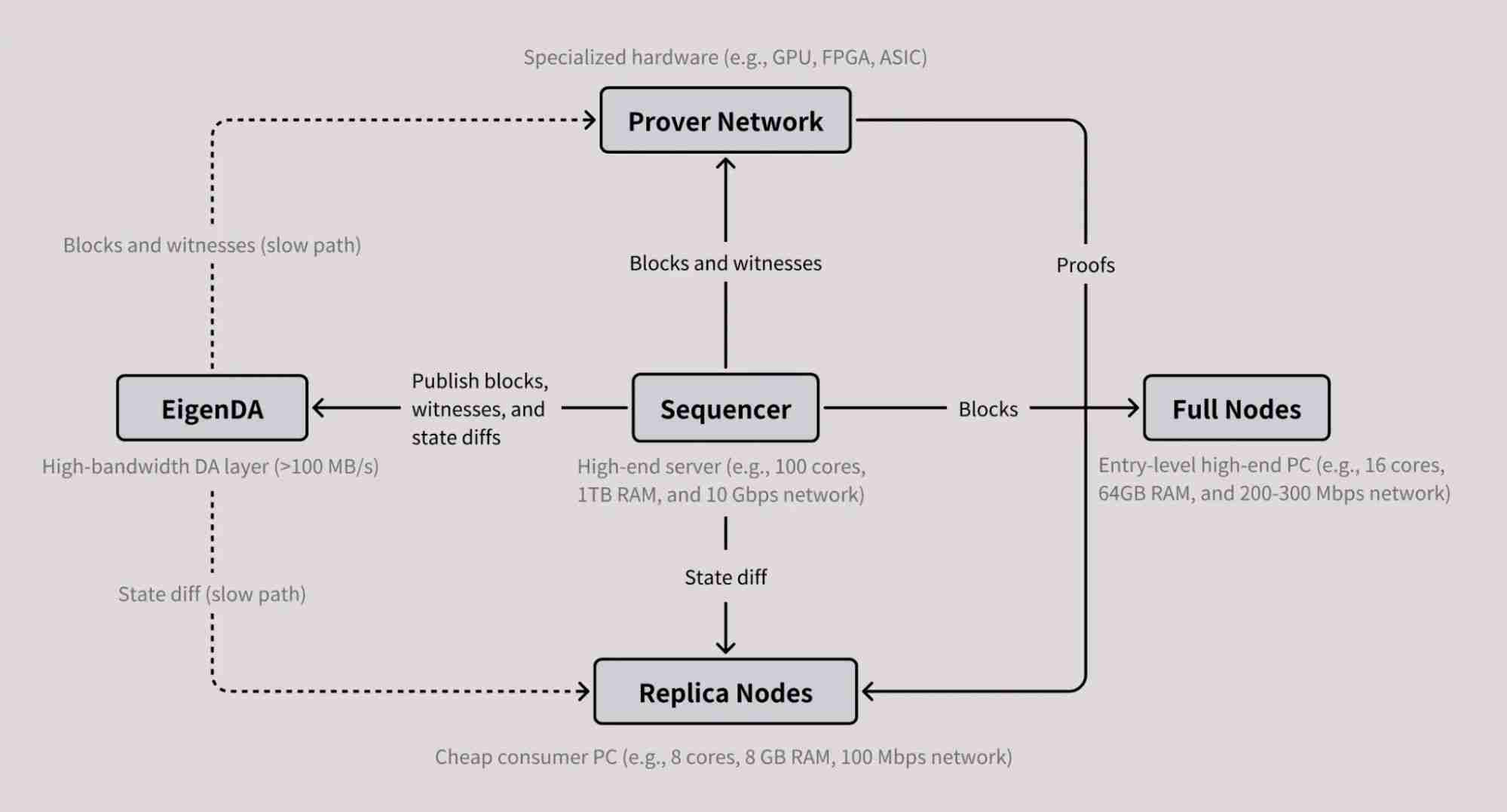 什么是MegaETH币？值得投资吗？融资/团队/功能介绍 - php中文网